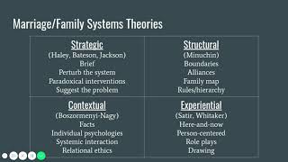 An Overview of Internal Family Systems IFS by Dr Richard Schwartz [upl. by Aisetra]