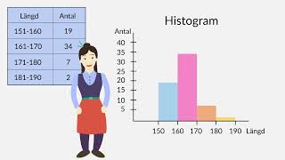 Statistik  Diagram och tabeller  Åk 7 [upl. by Dadinirt]