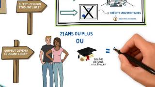 UQAMtv  Questce quun étudiant libre [upl. by Dlareme]