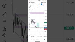 Gold trading 29924 trending trading shorts viral forexstrategy cryptocurrency stockmarket [upl. by Guillema]