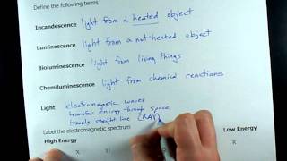 What is Incandescence Luminescence Light and Spectrum [upl. by Leen]