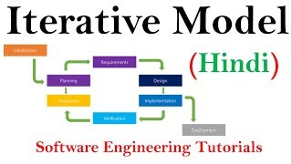 Iterative Model in SDLC in Hindi  Software Engineering Tutorials [upl. by Arrak625]