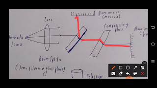 michelsons interferometer construction and working [upl. by Nauaj]