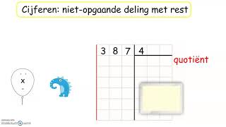 T7 L3 Cijferen delen tot 1000 met rest [upl. by Iggep]