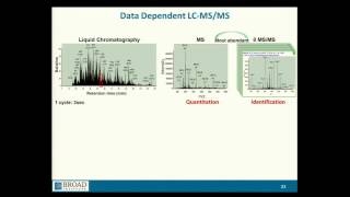 BroadE Interpretation and automated analysis of proteomic data [upl. by Eilhsa580]