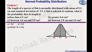 Normal Probability Distribution 1 [upl. by Kentigera]