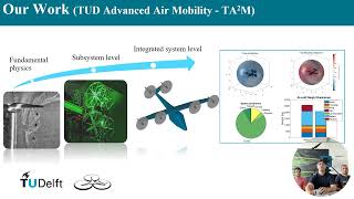 Virtual Kickoff UAM Open Source Model TU Delft [upl. by Samul]