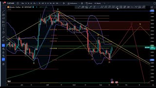 Analyse BTCUSD XRPUSD amp Novacyt  analyses de vos Altcoins favoris [upl. by Chrotoem]