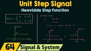 Unit Step Signal [upl. by Airel770]