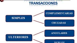 2 Análisis Transaccional Transacciones [upl. by Tohcnarf]