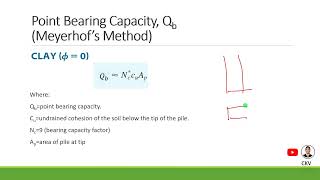 Pile Foundations Pile Capacity of a single Pile Part 1 [upl. by Ri]