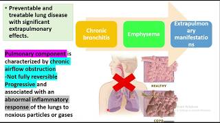 COPD General medicine Types Etiopathogenesis  Clinical features Chronic bronchitisEmphysema [upl. by Yennor569]