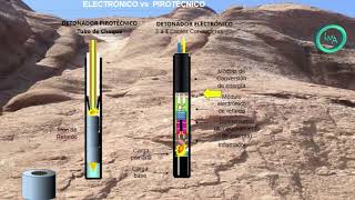 DETONADOR ELECTRONICO VS PIROTECNICO [upl. by Alimac]