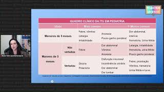 Quadro clínico da infecção urinária na criança [upl. by Lartnom]