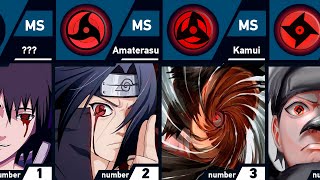 All Unique Mangekyou Sharingan Abilities  Naruto and Boruto [upl. by Tijnar]