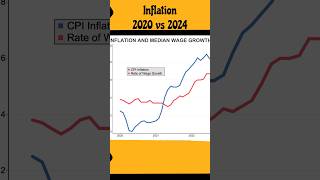 Federal Reserve cuts inflation rates Will it affect this [upl. by Silvano698]