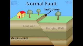 Normal fault [upl. by Retrop]