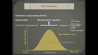 POCV Calculation  Cell Delay Calculation using POCVCoefficent and LVF [upl. by Cuthbert]