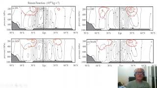 7 Eddy Induced Meridional Circulation [upl. by Galatea]