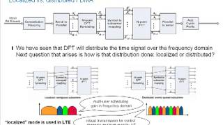 LTE Basics Part II  Single Carrier FDMA [upl. by Spring]