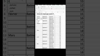 Remplissage ultra rapide en Excel Astuce incroyable [upl. by Aynekal]