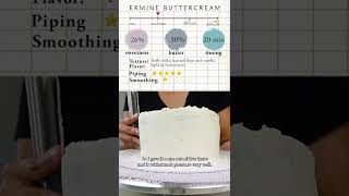 The Perfect Ermineflour Buttercream  Smooth Light and Less Sweet Frosting shorts short [upl. by Gentes]