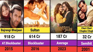 salman khan all hit flop movie list hindi salman khan best movies [upl. by Irafat106]