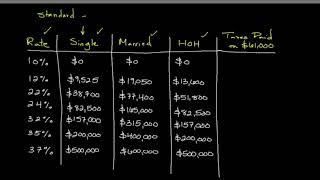 How to Calculate Your Federal Income Tax Liability  Personal Finance Series [upl. by Essinger]