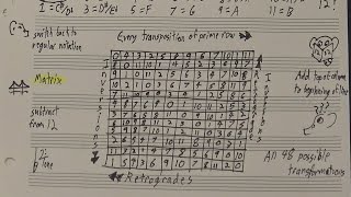 The Twelve Tone Matrix Reloaded [upl. by Zolly738]