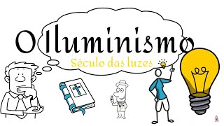 O Iluminismo e os principais pensadores [upl. by Hennebery326]