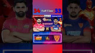 Pro Kabaddi Season 11 Match 24 Bengaluru Bulls vs Dabang Delhi Full Time Scorecard sports viral [upl. by Enelrihs178]