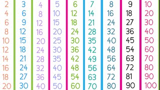 1 to 10 Times Tables  Learn tables for kids  Multiplication tables till 10 [upl. by Lletnwahs711]