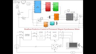 Deadbeat predictive control of Permanent Magnet Synchronous Motor MATLAB Demo [upl. by Anigue841]