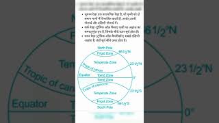 Important imaginary lines of earth✅geography equatorgeographygkupsc shortsfeedshorts ssc [upl. by Llenel]