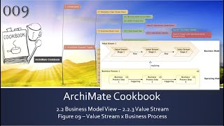 ArchiMate Cookbook  009 Figure09 Relation of Value Stream and Business Process [upl. by Inahc]