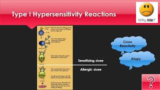 Hypersensitivity reactions for Dental Students [upl. by Fowle]