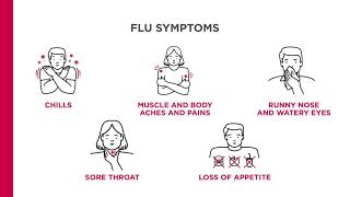 Flu Pneumonia amp COVID19 Do you know the symptoms [upl. by Gulick984]