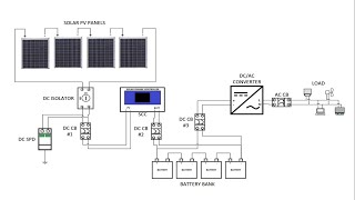 What Wire Should You Use For DIY Solar Kits Surprising Results [upl. by Leila]