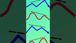 3 Cheat Codes to improve your Divergences 🔥🤑 [upl. by Werdn]