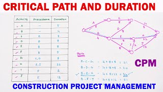 Project Management Finding the Critical Path duration and Project Duration  Critical Path Method [upl. by Asatan]