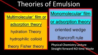 Theories of Emulsion  Monomolecular Film Multimolecular Adsorption Bancroft Oriented Wedge easy [upl. by Farra889]