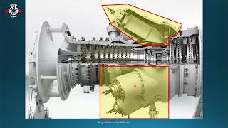 11 COMBUSTOR PART 01 غرف احتراق التربينة الغازية [upl. by Nostets]