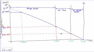 CE 413 Lecture 21 Shear Design Distributed Loads 20180309 [upl. by Ylerebmik]