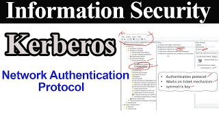 Kerberos  Authentication Protocol  Network Authentication protocol [upl. by Tamarah757]