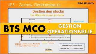 AIDE BTS MCO  Les bases en gestion des stocks  U5 GESTION OPÉRATIONNELLE [upl. by Ahsiekyt]