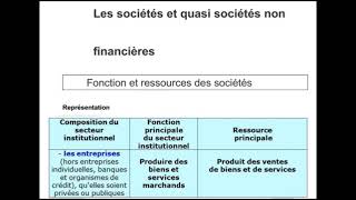 Les sociétés non financières  Les agents économiques partie 36 [upl. by Maharba45]