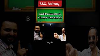 Percentage Most important Maths for SSC Railway Defence Exam profit and loss trick  mathshorts [upl. by Alister133]