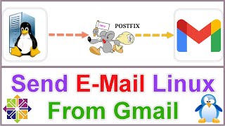 How to Send Email on Linux from Gmail SMTP Postfix [upl. by Ynad]