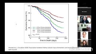 Mechanistic Insights in Cardiorenal Syndrome [upl. by Atlas]