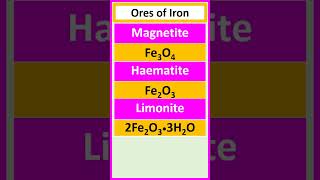 Ores of iron such as magnetite haematite limonite and siderite chemistry [upl. by Laurie545]